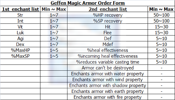 Kro Geffen Magic Tournament And Ghost Palace Enchant Content