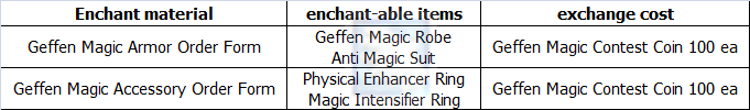 Kro Geffen Magic Tournament And Ghost Palace Enchant Content