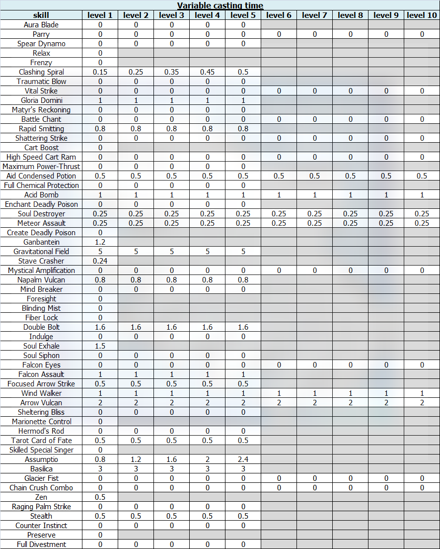 Standard Measurement Chart.