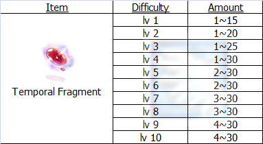 Old Glast Heim (Challenge Mode) [Hazy Forest]