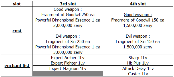 912027465_goodandevilweapons1.png.3ef45ca348c120c5e85d123fc1ff83e4.png