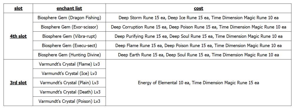 timegapenchant.thumb.png.b58de7a52d25a336e009231ef1b331bb.png