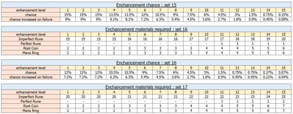 chanceCH1-1.thumb.png.bb05dc67dddba1cea00f98b3d20ef89b.png