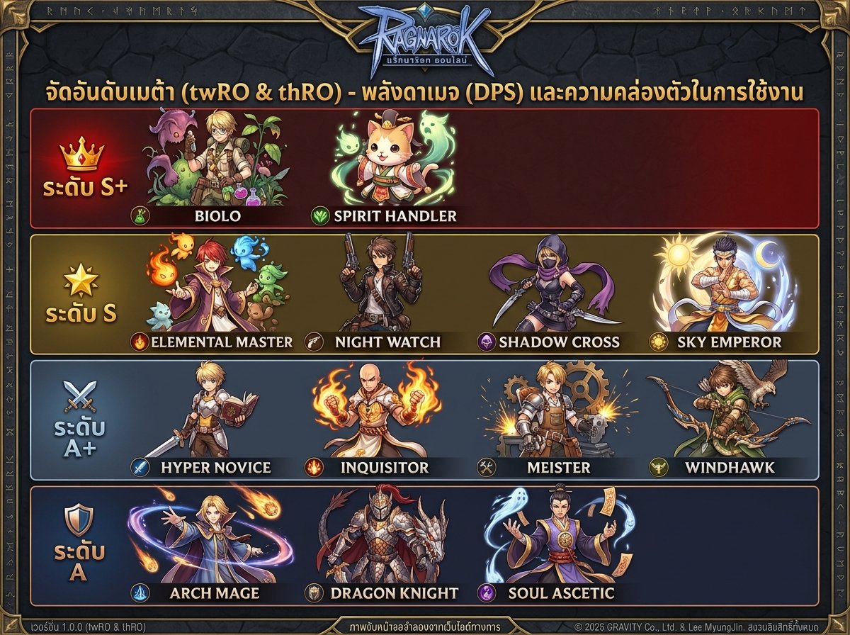 [twRO & thRO] Current Meta Tier List - DPS & Versatility